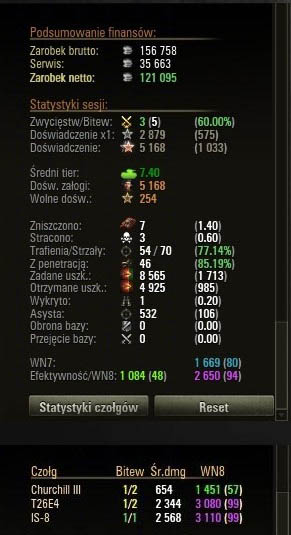 statystyki sesji