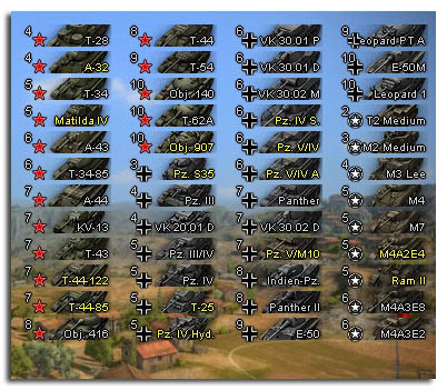 3d icons world of tanks